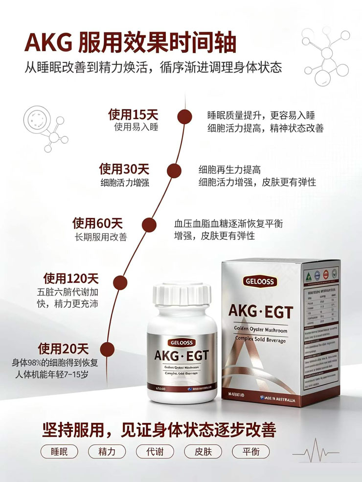 AKG服用效果时间轴